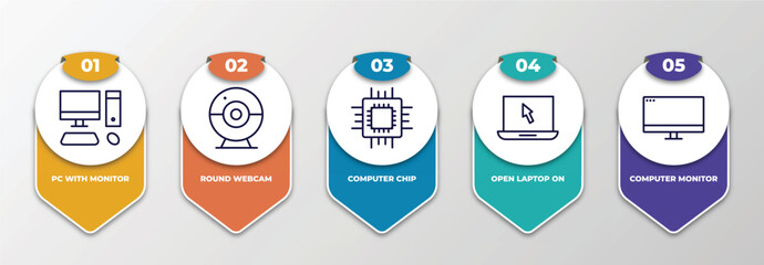Poster - infographic template with thin line icons. infographic for computer concept. included pc with monitor, round webcam, computer chip, open laptop on, computer monitor editable vector.
