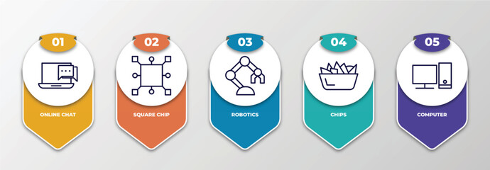 Poster - infographic template with thin line icons. infographic for computer concept. included online chat, square chip, robotics, chips, computer editable vector.