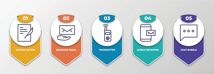 Poster - infographic template with thin line icons. infographic for communication concept. included writing letter, receiving email, transmitter, mobile receiving email, chat bubble editable vector.