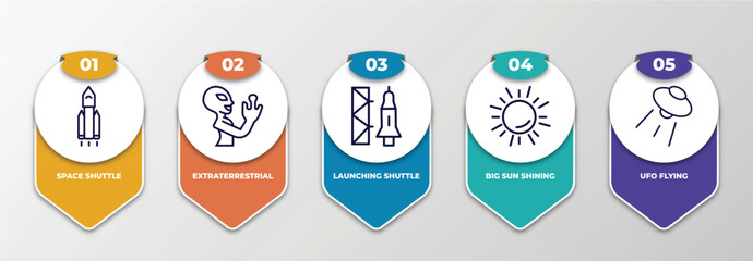 Poster - infographic template with thin line icons. infographic for astronomy concept. included space shuttle, extraterrestrial, launching shuttle, big sun shining, ufo flying editable vector.
