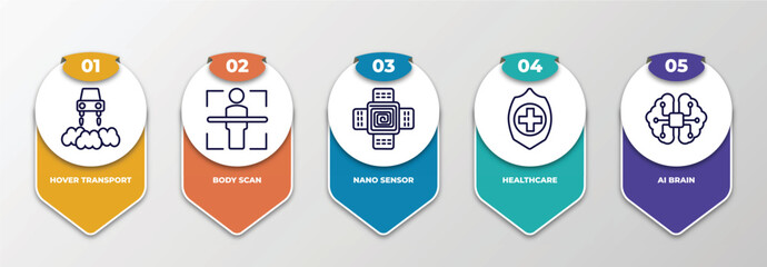 Poster - infographic template with thin line icons. infographic for artificial intellegence concept. included hover transport, body scan, nano sensor, healthcare, ai brain editable vector.