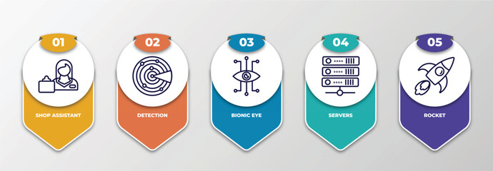 Poster - infographic template with thin line icons. infographic for artificial intellegence concept. included shop assistant, detection, bionic eye, servers, rocket editable vector.