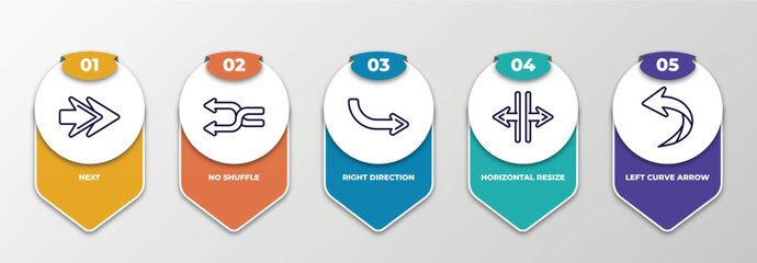Poster - infographic template with thin line icons. infographic for arrows concept. included next, no shuffle, right direction, horizontal resize, left curve arrow editable vector.