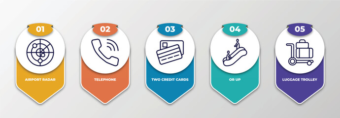 infographic template with thin line icons. infographic for airport terminal concept. included airport radar, telephone, two credit cards, or up, luggage trolley editable vector.