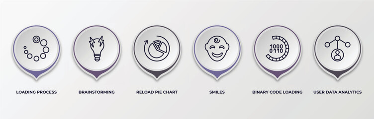 Poster - infographic template with outline icons. infographic for user interface concept. included loading process, brainstorming, reload pie chart, smiles, binary code loading, user data analytics editable