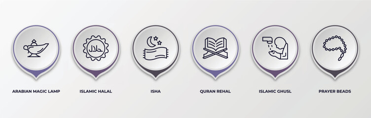 Wall Mural - infographic template with outline icons. infographic for religion concept. included arabian magic lamp, islamic halal, isha, quran rehal, islamic ghusl, prayer beads editable vector.