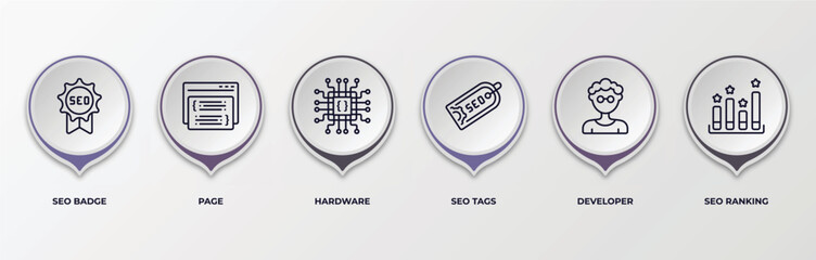 Poster - infographic template with outline icons. infographic for programming concept. included seo badge, page, hardware, seo tags, developer, seo ranking editable vector.