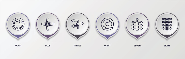 Poster - infographic template with outline icons. infographic for orientation concept. included wait, plus, three, orbit, seven, eight editable vector.