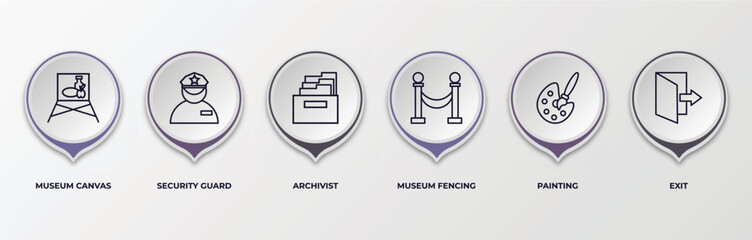 Poster - infographic template with outline icons. infographic for museum concept. included museum canvas, security guard, archivist, museum fencing, painting, exit editable vector.