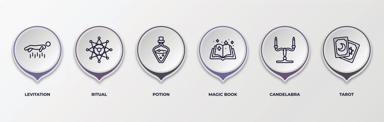 Poster - infographic template with outline icons. infographic for magic concept. included levitation, ritual, potion, magic book, candelabra, tarot editable vector.