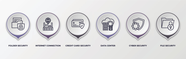 Poster - infographic template with outline icons. infographic for internet security concept. included folder security, internet connection, credit card security, data center, cyber file editable vector.