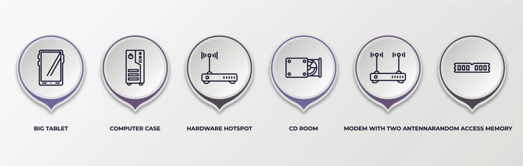 Poster - infographic template with outline icons. infographic for hardware concept. included big tablet, computer case, hardware hotspot, cd room, modem with two antenna, random access memory editable