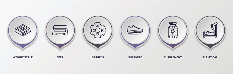 Poster - infographic template with outline icons. infographic for gym equipment concept. included weight scale, step, barrels, sneakers, supplement, elliptical editable vector.