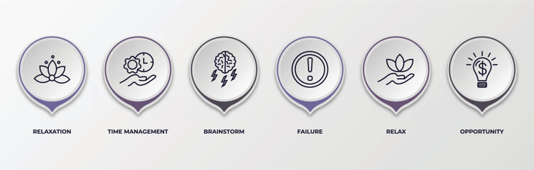 Poster - infographic template with outline icons. infographic for brain process concept. included relaxation, time management, brainstorm, failure, relax, opportunity editable vector.