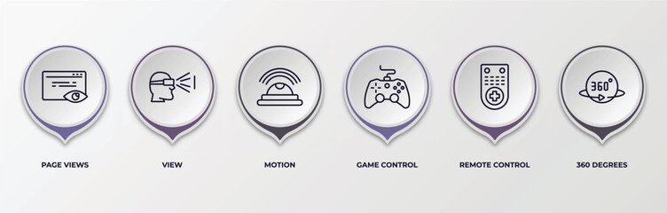 Poster - infographic template with outline icons. infographic for artificial intelligence concept. included page views, view, motion, game control, remote control, 360 degrees editable vector.