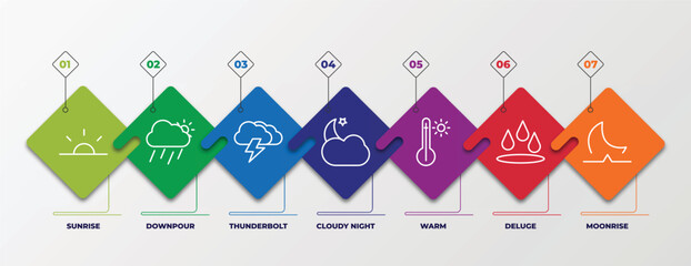 Poster - infographic template with linear icons. infographic for weather concept. included sunrise, downpour, thunderbolt, cloudy night, warm, deluge, moonrise editable vector.