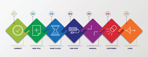 Poster - infographic template with linear icons. infographic for user interface concept. included correct, new file, sand clock, usb port, minimal, lightining, look editable vector.