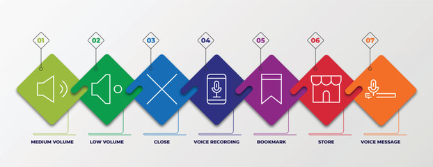 Poster - infographic template with linear icons. infographic for user interface concept. included medium volume, low volume, close, voice recording, bookmark, store, voice message editable vector.