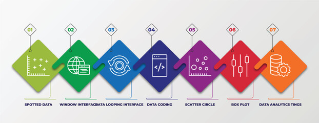 Poster - infographic template with linear icons. infographic for user interface concept. included spotted data, window interface, data looping interface, data coding, scatter circle, box plot, analytics