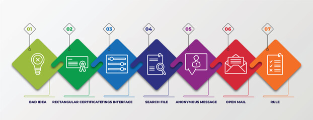 Poster - infographic template with linear icons. infographic for user interface concept. included bad idea, rectangular certificate, tings interface, search file, anonymous message, open mail, rule editable