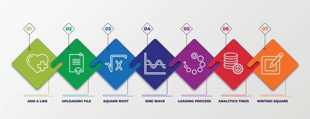 Poster - infographic template with linear icons. infographic for user interface concept. included add a like, uploading file, square root, sine wave, loading process, analytics tings, writing square editable