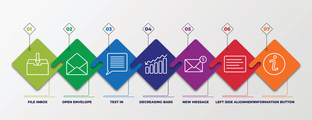 Poster - infographic template with linear icons. infographic for user interface concept. included file inbox, open envelope, text in, decreasing bars chart, new message, left side alignment, information