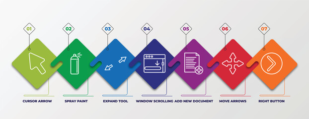 Poster - infographic template with linear icons. infographic for user interface concept. included cursor arrow, spray paint, expand tool, window scrolling right, add new document, move arrows, right button