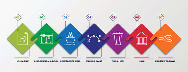 Poster - infographic template with linear icons. infographic for user interface concept. included music file, ribbon from a book, conference hall, anchor point, trash bin, hall, crossed arrows editable