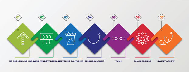 Poster - infographic template with linear icons. infographic for user interface concept. included up broken line arrow, rear window defrost, recycling container, semicircular up arrow, turn, solar recycle,