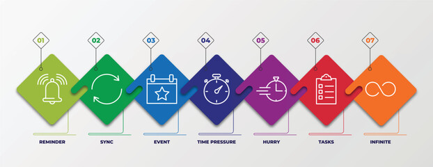 Poster - infographic template with linear icons. infographic for time management concept. included reminder, sync, event, time pressure, hurry, tasks, infinite editable vector.