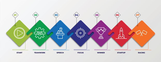 Poster - infographic template with linear icons. infographic for strategy concept. included start, teamwork, speech, focus, winner, startup, racing editable vector.