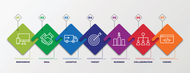 Poster - infographic template with linear icons. infographic for strategy concept. included responsive, deal, logistics, target, business, collaboration, coding editable vector.