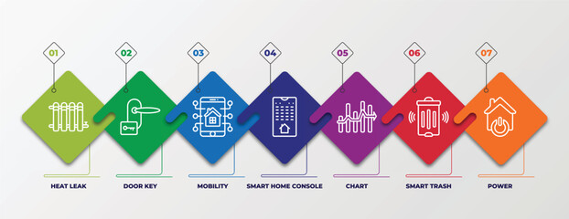 Poster - infographic template with linear icons. infographic for smart home concept. included heat leak, door