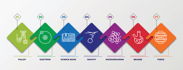 Poster - infographic template with linear icons. infographic for science concept. included pulley, electron, science book, gravity, microorganism, beaker, force editable vector.