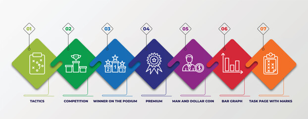 Poster - infographic template with linear icons. infographic for productivity concept. included tactics, competition, winner on the podium, premium, man and dollar coin, bar graph, task page with marks