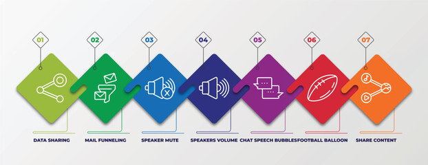 Poster - infographic template with linear icons. infographic for multimedia concept. included data sharing, mail funneling, speaker mute, speakers volume, chat speech bubbles, football balloon, share content