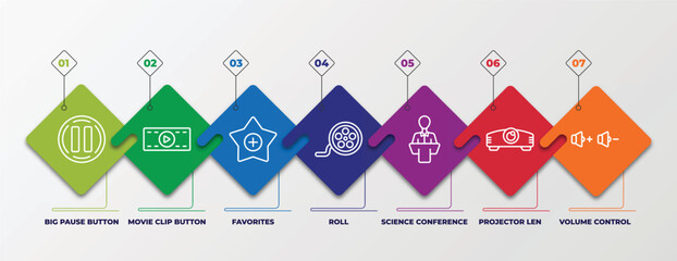 Poster - infographic template with linear icons. infographic for multimedia concept. included big pause button, movie clip button, favorites, roll, science conference, projector len, volume control editable