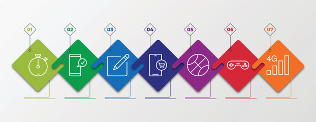 Poster - infographic template with linear icons. infographic for concept. included , editable