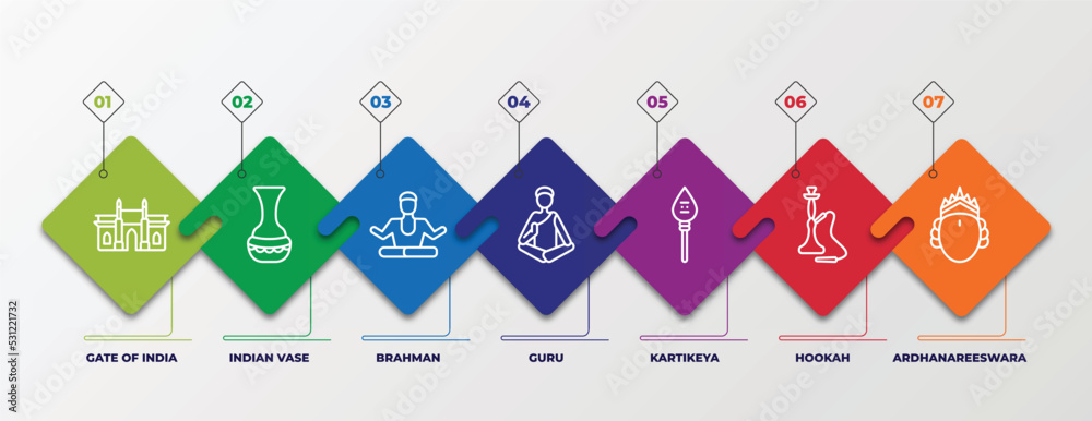 Стоковое векторное изображение «infographic template with linear icons ...