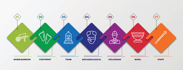 infographic template with linear icons. infographic for history concept. included wheelbarrow, footprint, tomb, archaeological, policeman, bowl, staff editable vector.