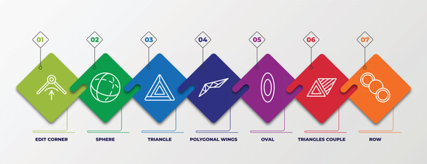 Poster - infographic template with linear icons. infographic for geometric figure concept. included edit corner, sphere, triangle, polygonal wings, oval, triangles couple, row editable vector.
