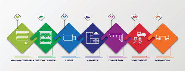 Poster - infographic template with linear icons. infographic for furniture & household concept. included wind