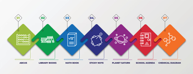 Poster - infographic template with linear icons. infographic for education concept. included abcus, library b