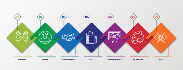 Poster - infographic template with linear icons. infographic for customer service concept. included ribbon, u