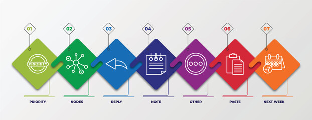 Poster - infographic template with linear icons. infographic for content concept. included priority, nodes, r