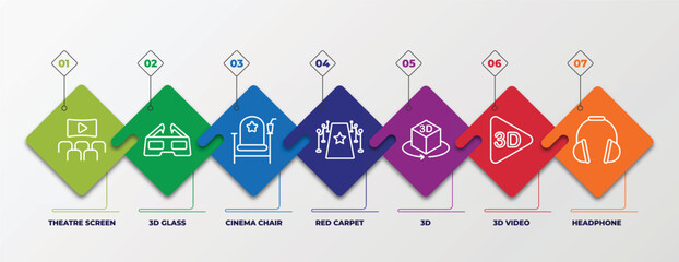 Poster - infographic template with linear icons. infographic for cinema concept. included theatre screen, 3d glass, cinema chair, red carpet, 3d, 3d video, headphone editable vector.