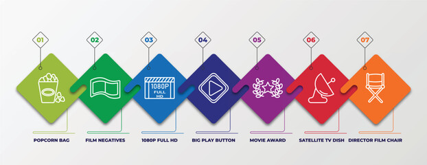Poster - infographic template with linear icons. infographic for cinema concept. included popcorn bag, film negatives, 1080p full hd, big play button, movie award, satellite tv dish, director film chair