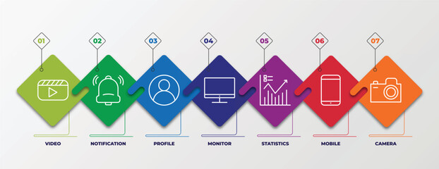 Poster - infographic template with linear icons. infographic for blogger and influencer concept. included video, notification, profile, monitor, statistics, mobile, camera editable vector.