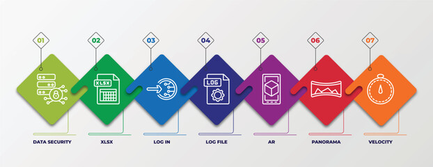 Poster - infographic template with linear icons. infographic for artificial intelligence concept. included data security, xlsx, log in, log file, ar, panorama, velocity editable vector.