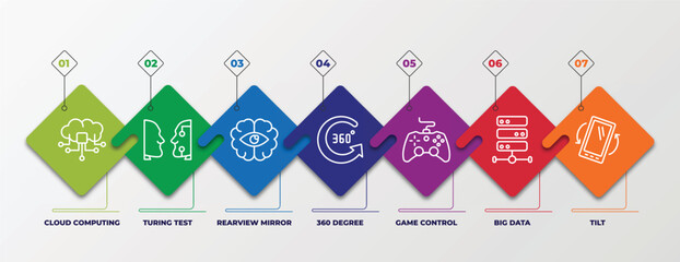 Poster - infographic template with linear icons. infographic for artificial intelligence concept. included cl